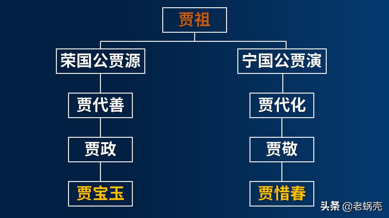 怎样计算亲等？丨婚姻家庭专栏2