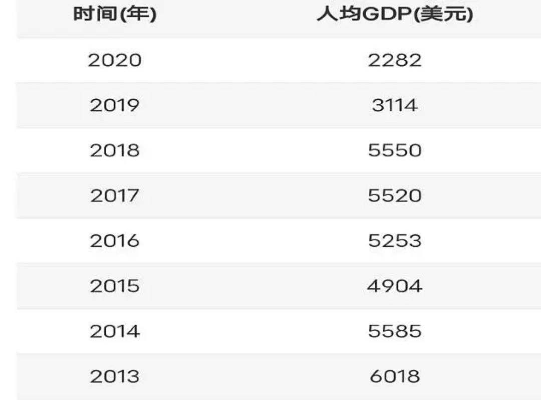 为了不饿死，伊朗人正在卖掉*丸睾**