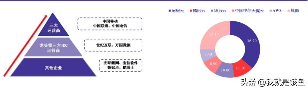 数据要素大爆发！一文读懂三大运营商数科公司及应用
