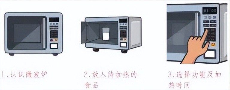 小学寒假劳动清单展示美篇,寒假劳动清单小学