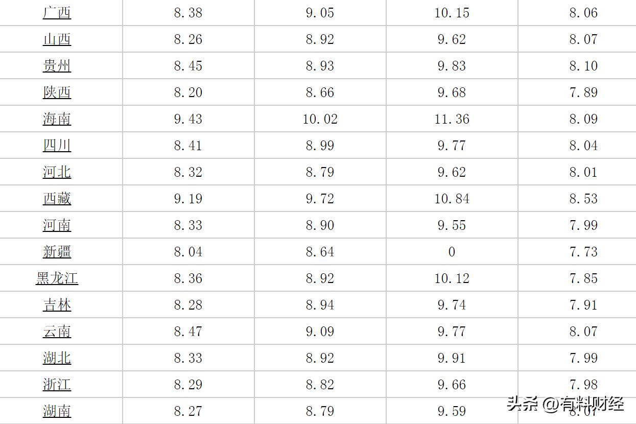 汽油今日油价最新调整情况,国内油价调整最新消息今日汽油价