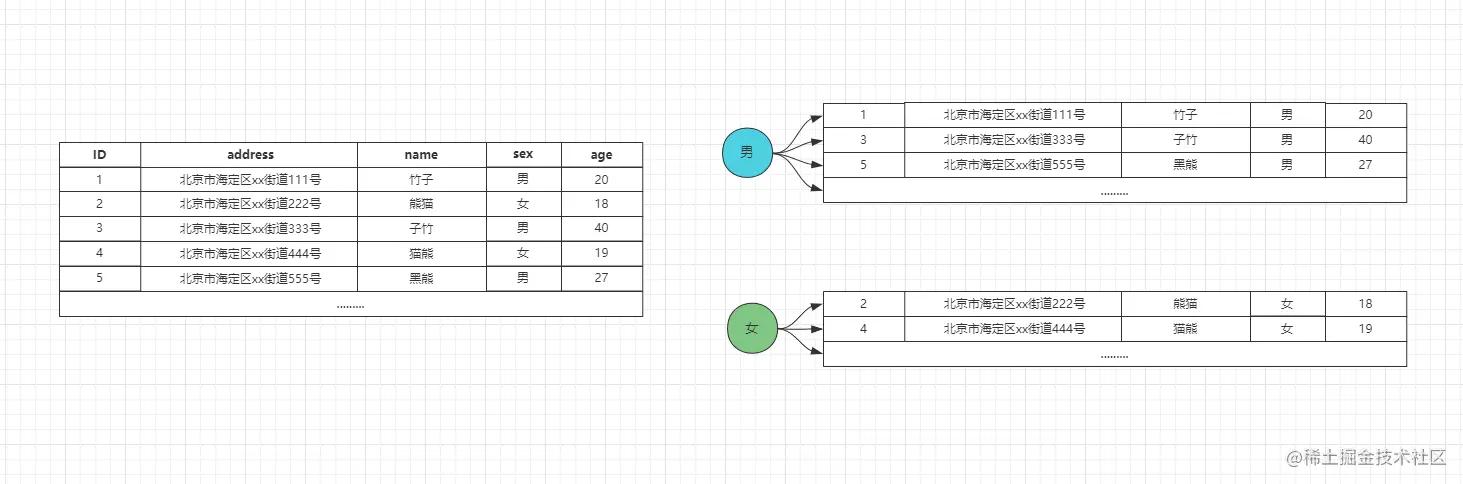 mysql建立数据表格规则,mysql建立索引的语句