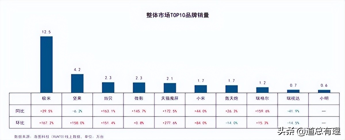 国产投影仪现状,国产投影芯片