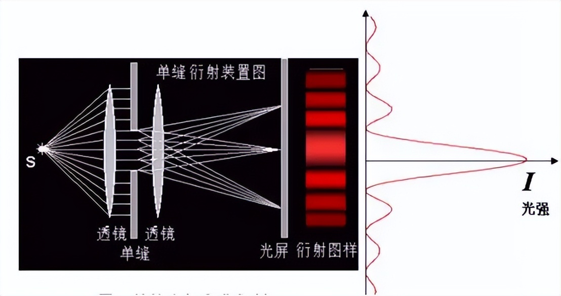 视觉艺术知识科普,光发生衍射的条件