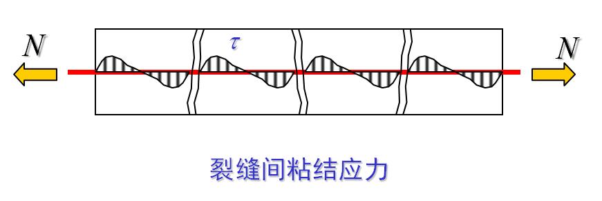 混凝土结构设计原理李爱群版答案,混凝土结构设计原理知识点