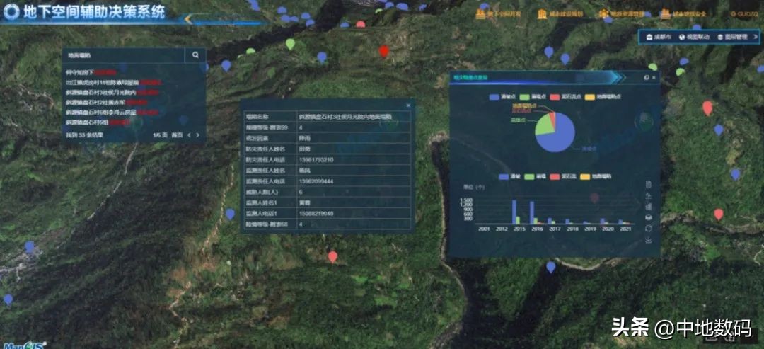打造地上地下城市,成都新建地下空间