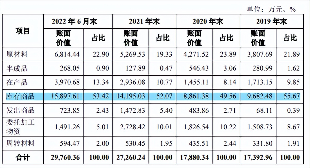 北江纺织税补占比高,毛利率下滑,2020年营收净利双降