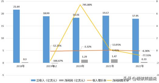 teradata鏁版嵁浠撳簱,鏁版嵁浠撳簱teradata