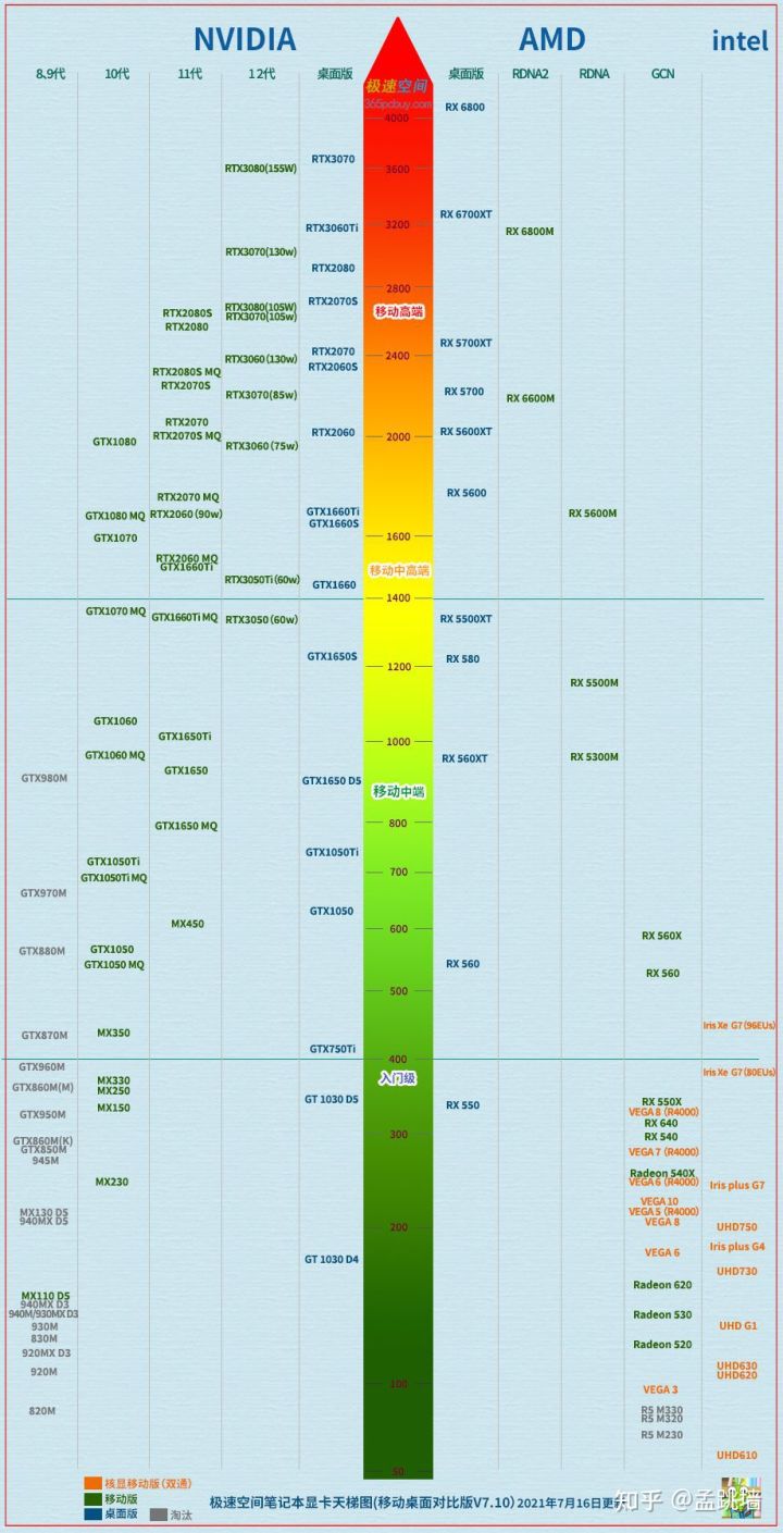 5000到6000游戏笔记本推荐,5000到6000高性价比的笔记本
