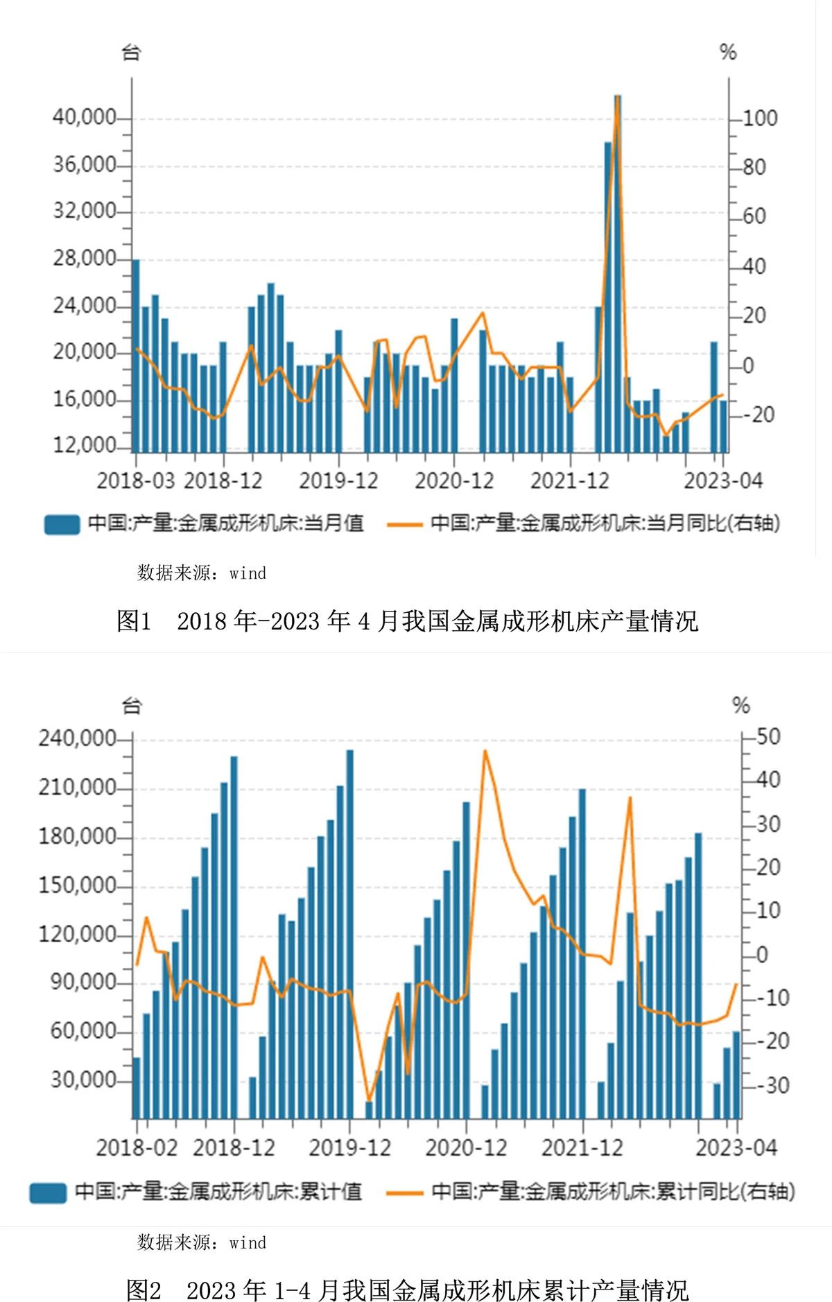 【世经研究】机床行业研究及银行介入策略