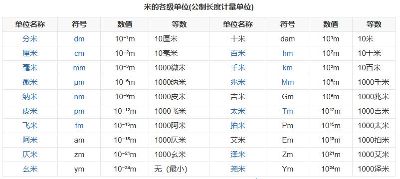 测量技术规范要求,尺寸测量的测量项目及要求