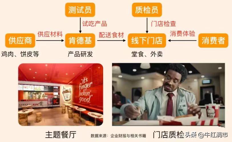 每天了解一家上市公司,每天了解一家公司品牌