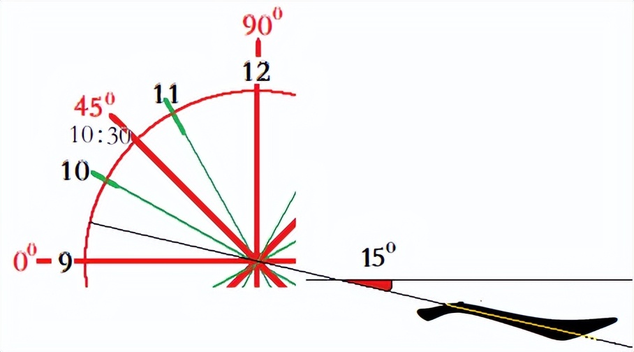 注意字势结构和笔画的粗细变化,规范字笔画书写特点及形态之美