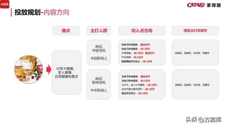 濠寸鍝佺墝寮曟祦绛栫暐,姣嶅┐鍝佺墝濡備綍绾夸笂绉嶈崏