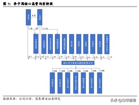 健康化趋势引领含乳饮料行业扩容，李子园：细分龙头地位持续巩固
