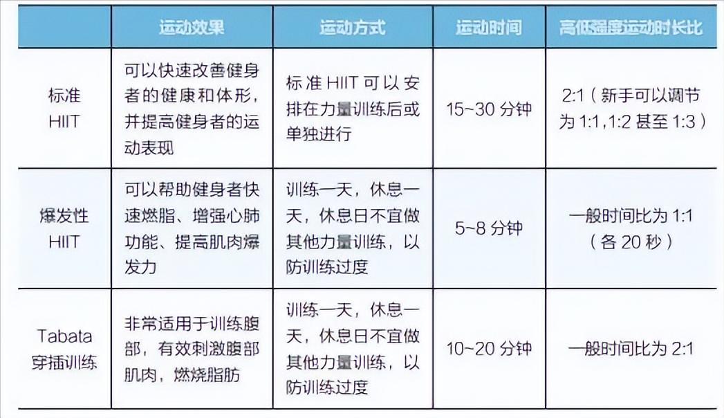 hiit训练燃脂效率,hiit高效燃脂训练小工具