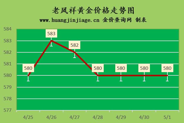 黄金行情走势黄金回收多少钱一克,今日金价黄金回收价格最高多少钱