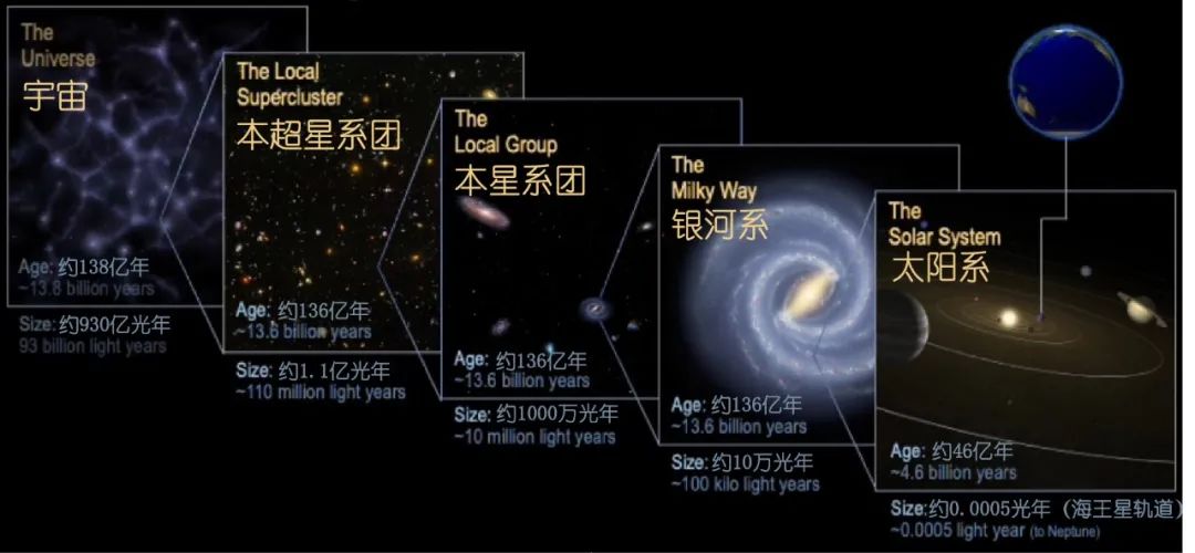 科学家计算多久遇到外星人,科学家计算外星人存在的可能性