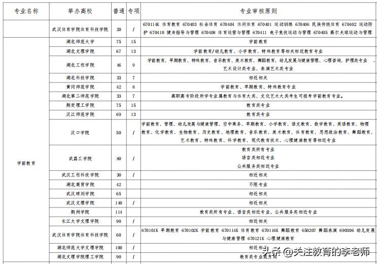 湖北技能高考学前教育哪家好,湖北专升本学前教育专业录取率