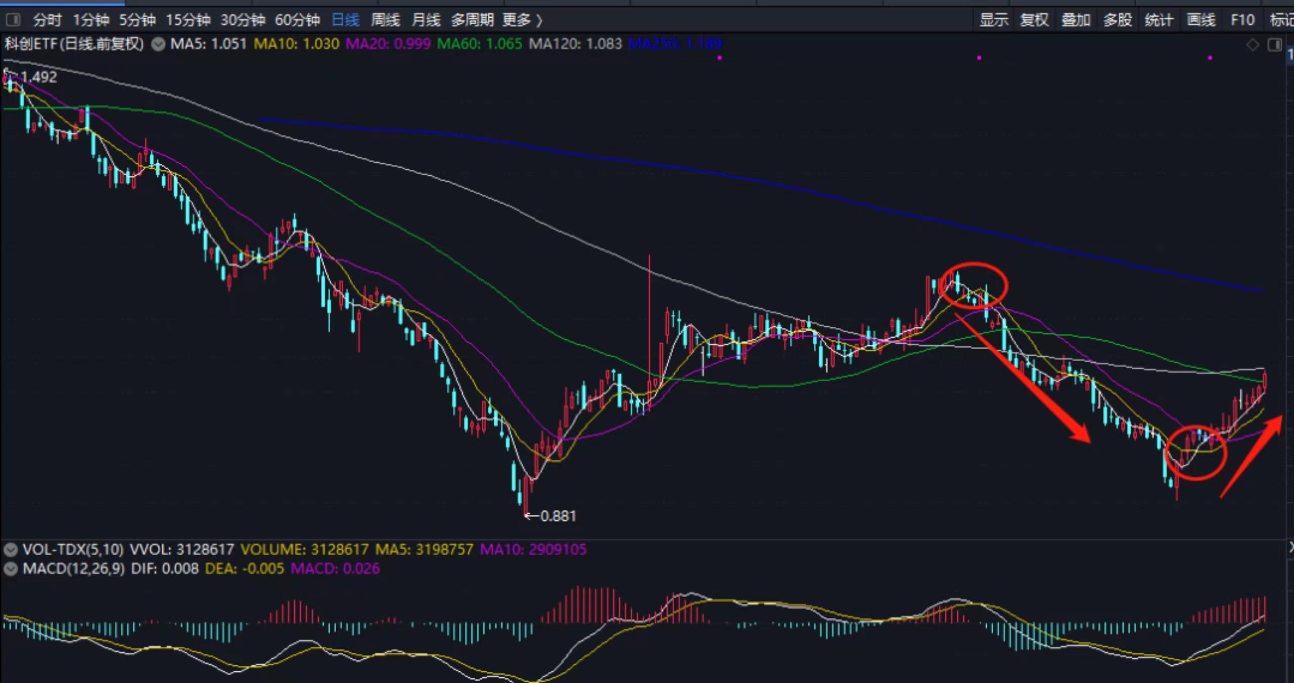 股市生命线完整版,60日均线叫生命线