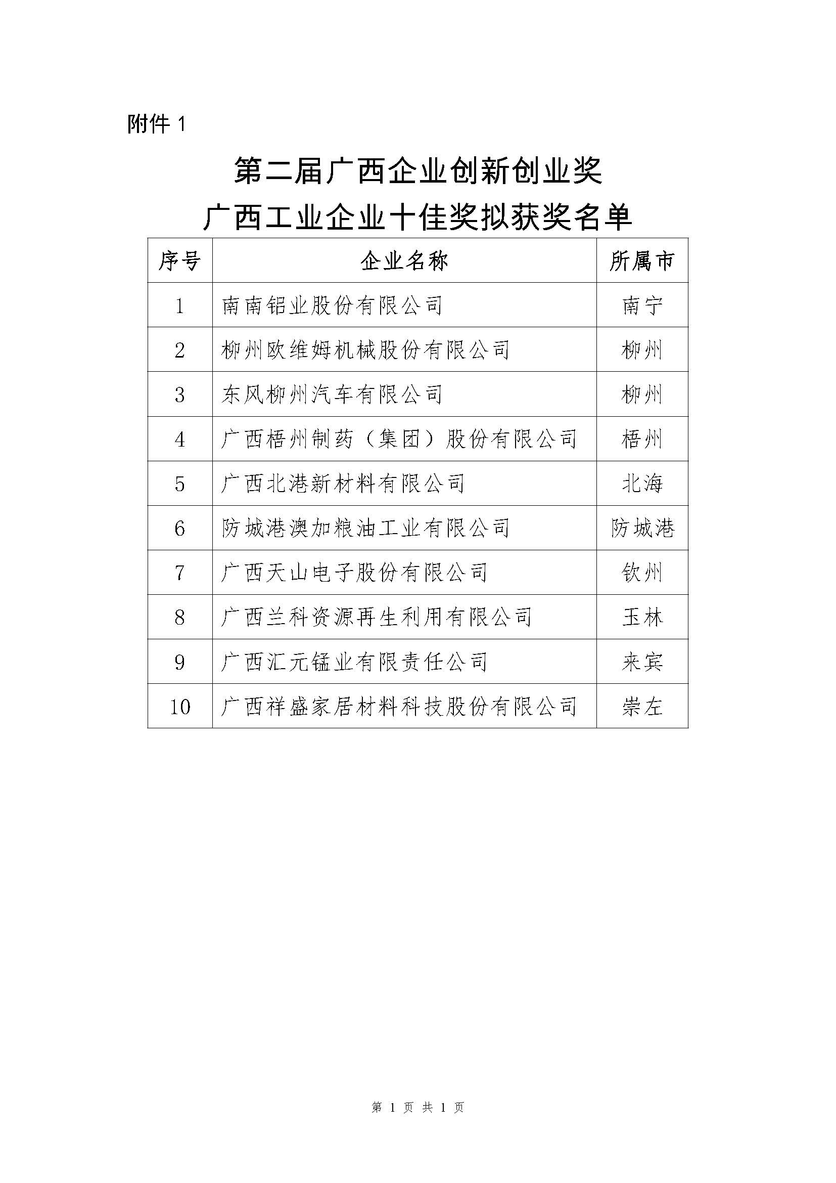 广西：第二届企业创新创业奖拟获奖名单