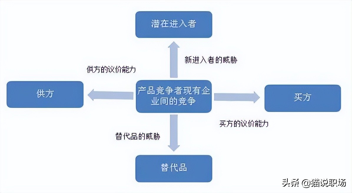 9款经典现代商业数据分析模型,全球商业分析排名