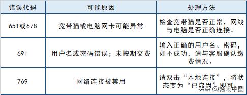 中国移动宽带电视自助排障指引,移动家庭宽带自助排障