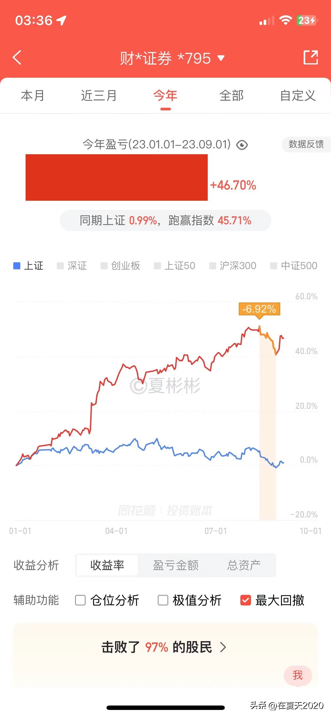 财通收益增强,财通资产管理盈利情况