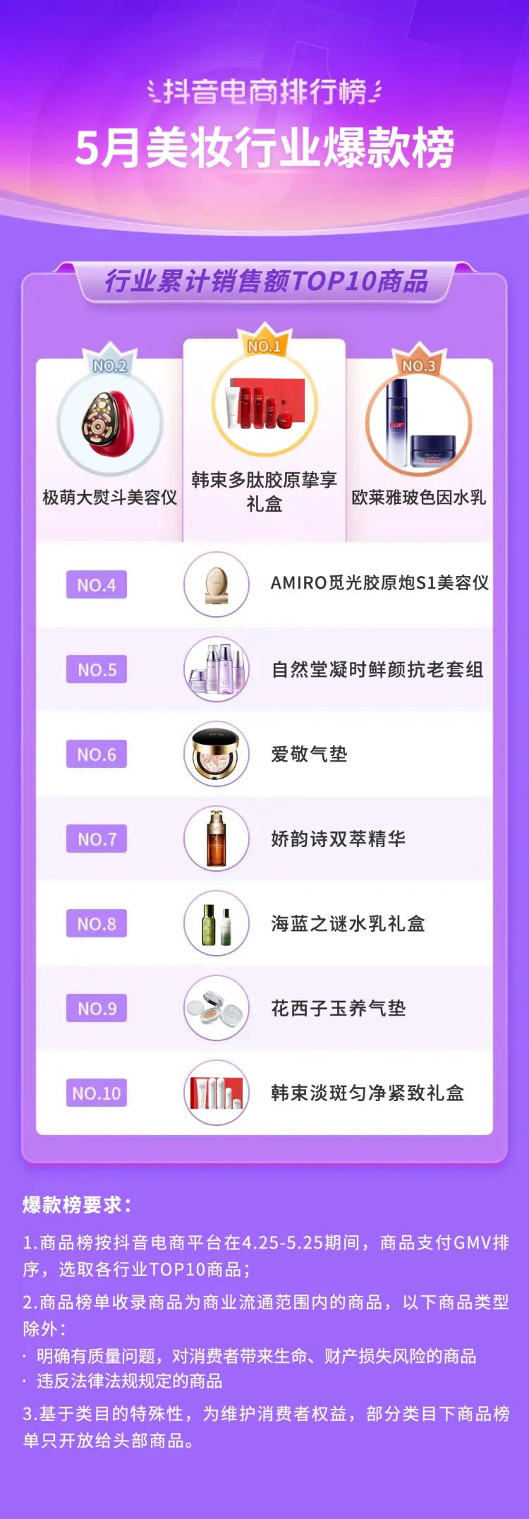 抖音电商都有哪些品类,抖音电商如何选好品类呢