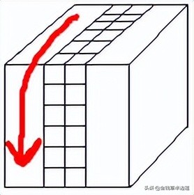 三阶四阶通用魔方公式,六阶魔方棱块特殊公式图解