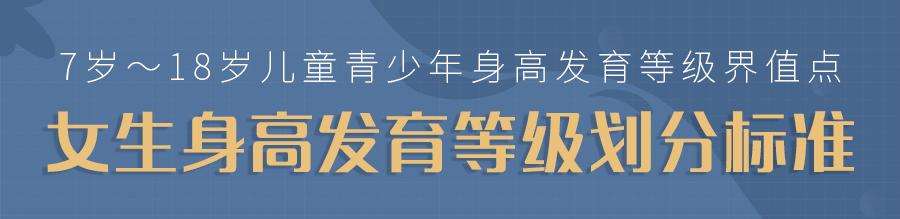 家长关注儿童成长身高问题,现在家长特别关注孩子的身高