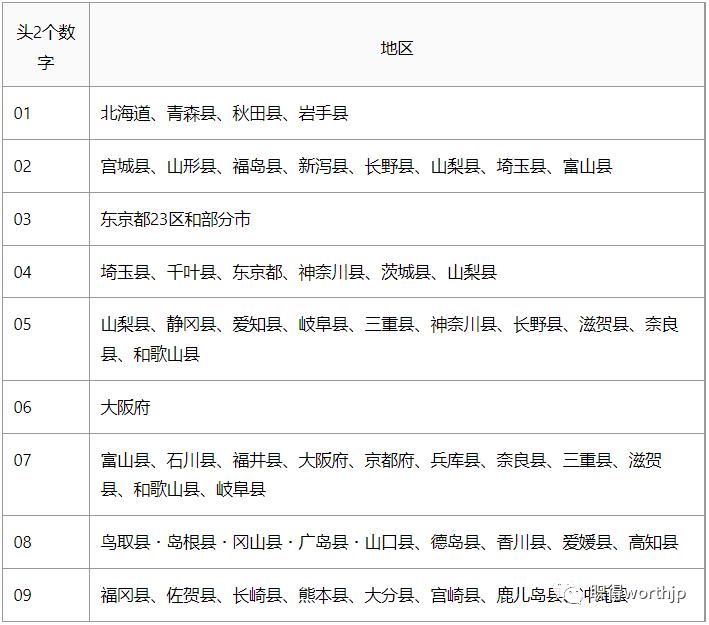如何申请日本电话号码,在日本怎么更换电话号码