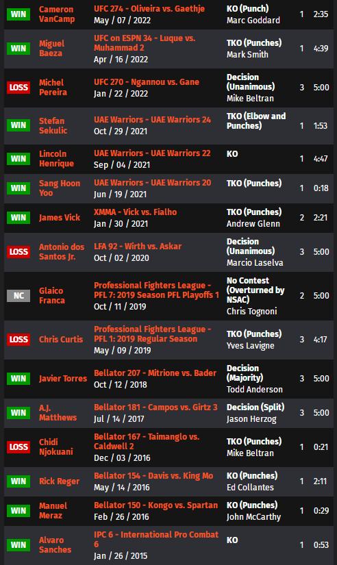 ufc275现场解说,ufc275战况