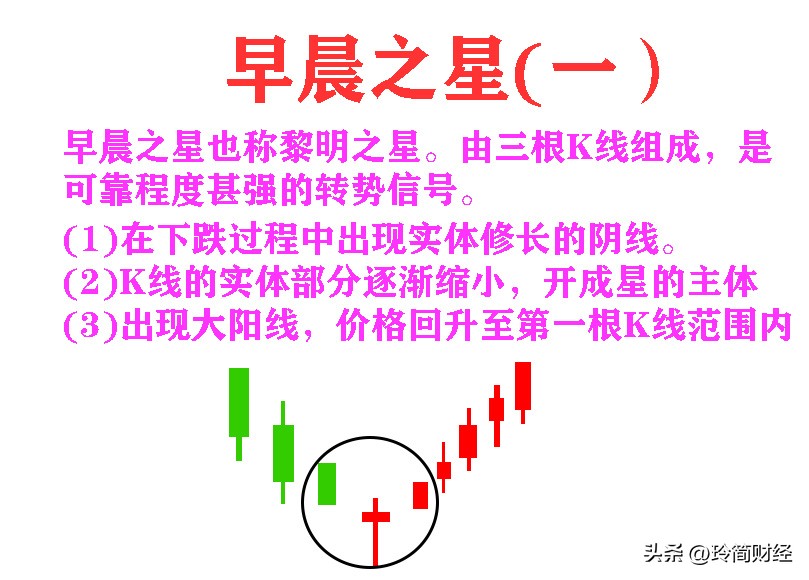 12种必跌k线组合形态图解,k线组合买入形态图解
