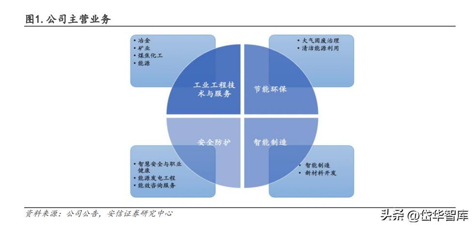 低碳冶金领域的佼佼者，中钢国际：国际化拓展开启新征程