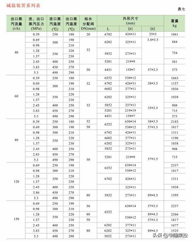 减温减压装置设计说明书,中隆智控阀门有限公司
