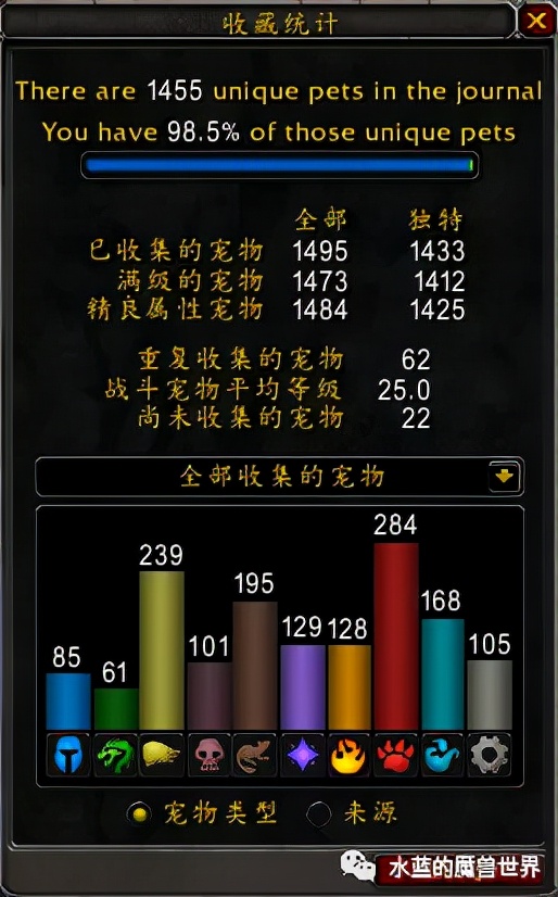 魔兽世界正式服猎人宠物排名9.0 (魔兽世界正式服特殊技能宠物大全)