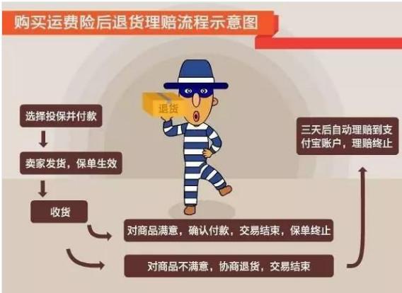 淘宝100个冷门暴利蓝海,淘宝利润吓人的冷门行业