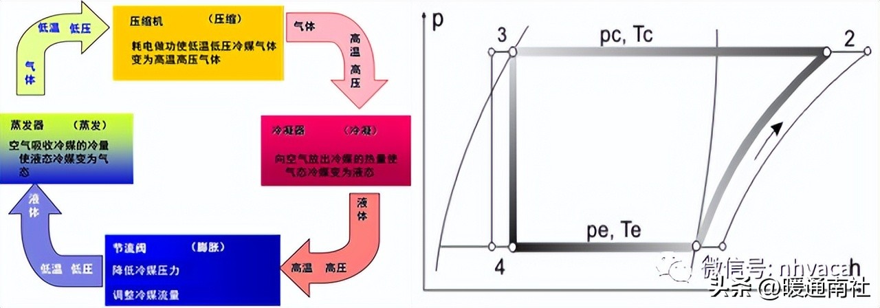 制冷剂加什么润滑油,制冷剂对应冷冻油