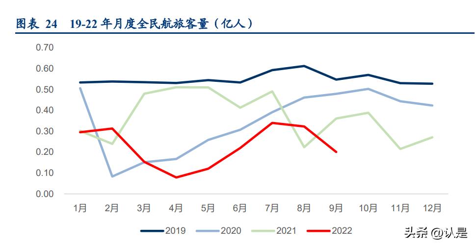 航空运输股趋势,航空股未来行情