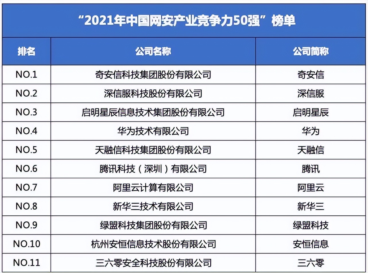 网络安全未来重要吗,网络安全很重要吗