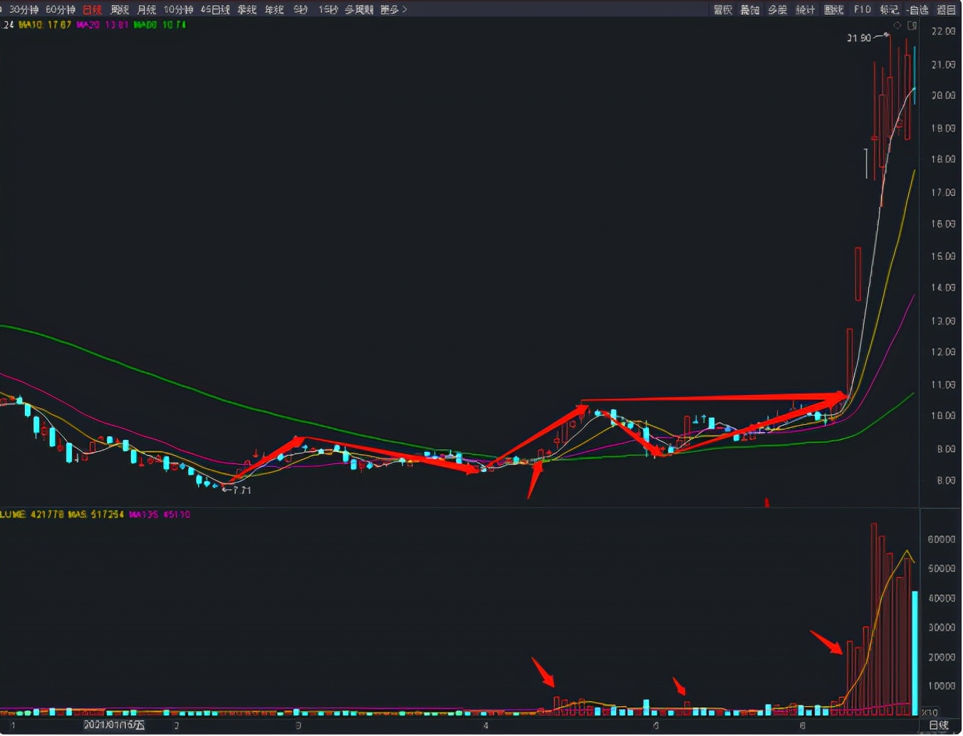 如何发现牛股和爆发点?(续上篇:一)002644实战解析