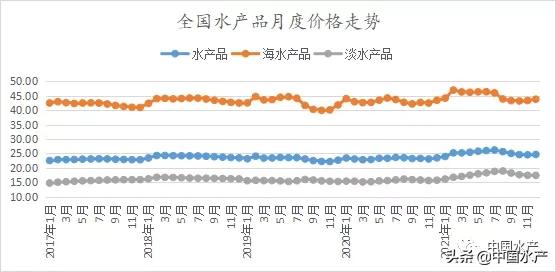 2023年水产品价格最新行情,2019年11月水产品价格行情分析