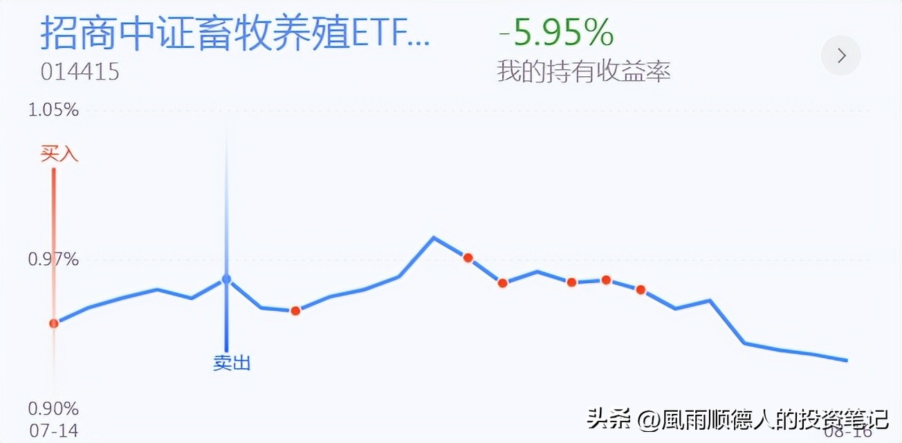 白酒板块强势反弹后市怎么看,军工股强势回调