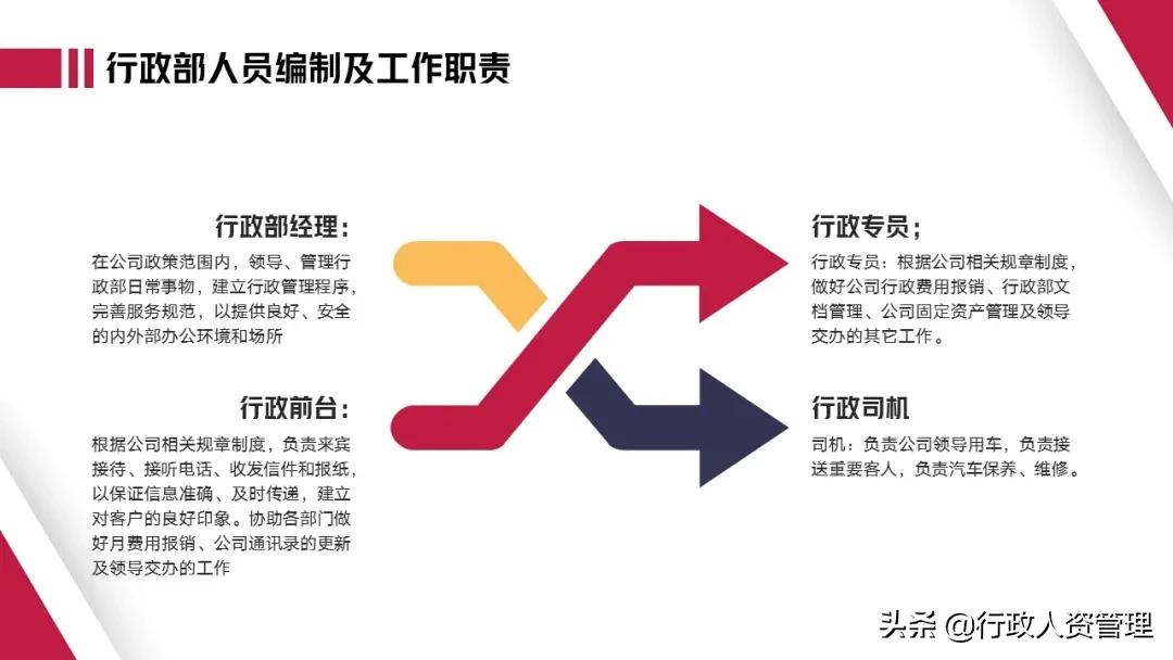 行政部年终总结文案,党建行政部年终总结