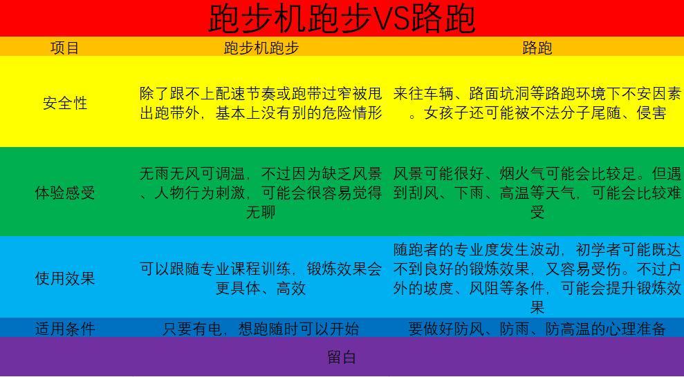 麦瑞克跑步机幻影x1,跑步机排行榜第一名麦瑞克