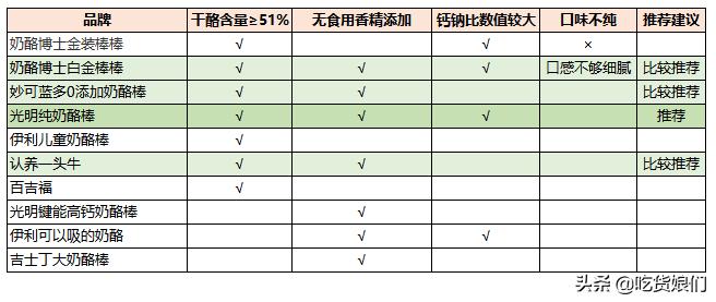 奶酪棒真的健康吗,哪款奶酪棒适合宝宝吃测评
