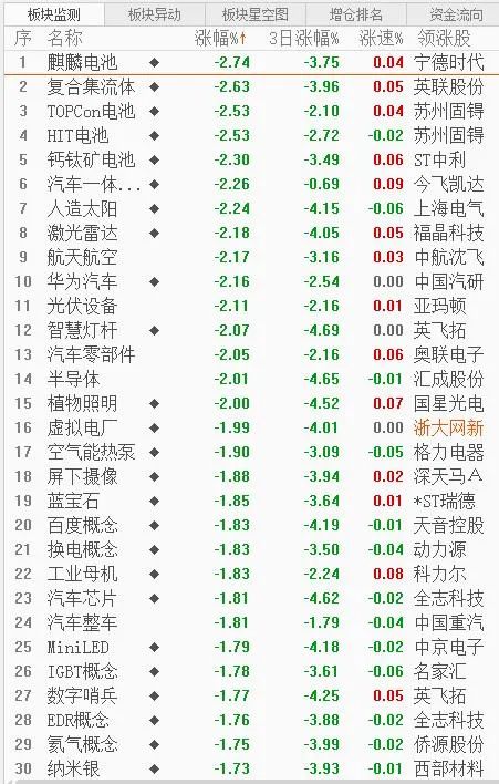 判断今天个股强弱,今日股市资金流向
