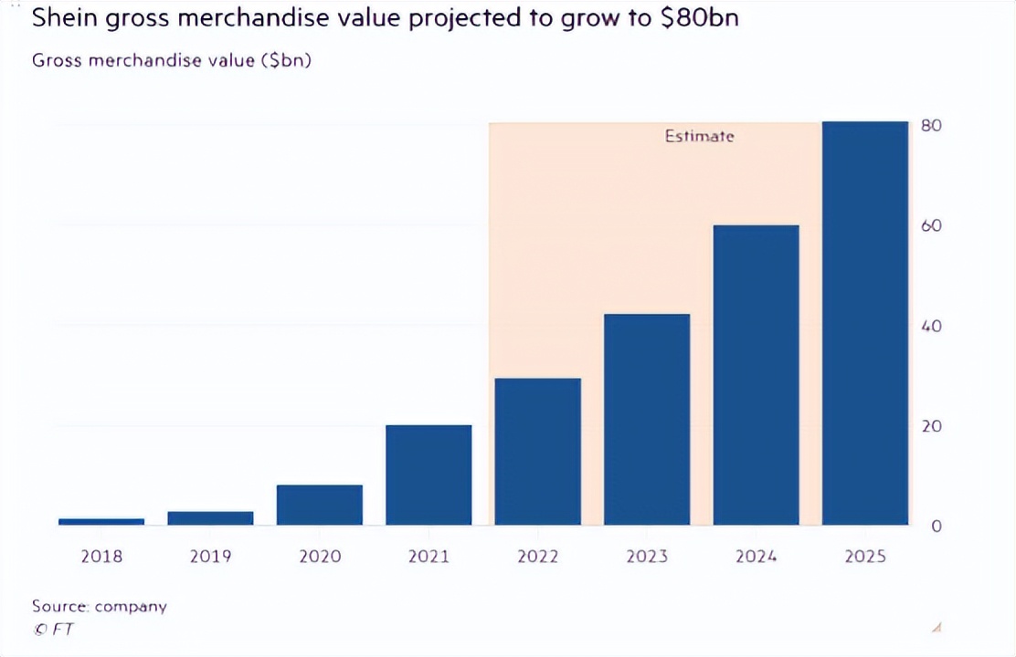 shein璧寸編涓婂競浼犻椈,shein瀹ｅ竷鎺ㄥ嚭骞冲彴妯″紡