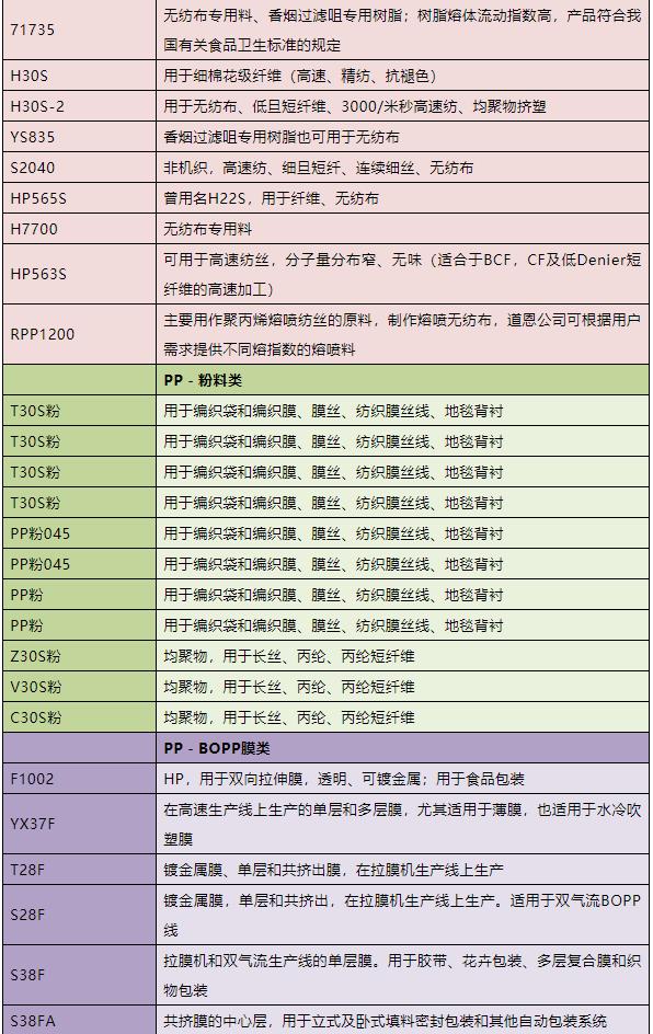 pp聚丙烯纤维牌号,聚丙烯pp牌号